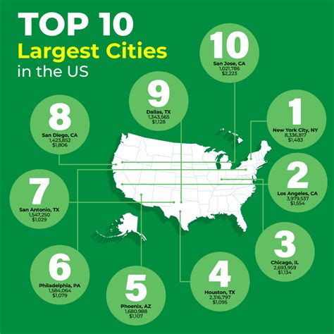 50 largest cities in america|Top 50 Cities in the U.S. by Population & Rank .